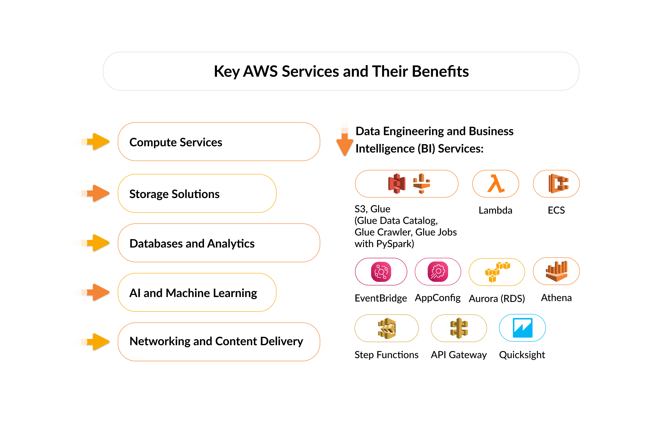 Key-AWS-Services-Benefits.jpg