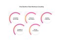 Key-Benefits-Data-Warehouse-Consulting.jpg