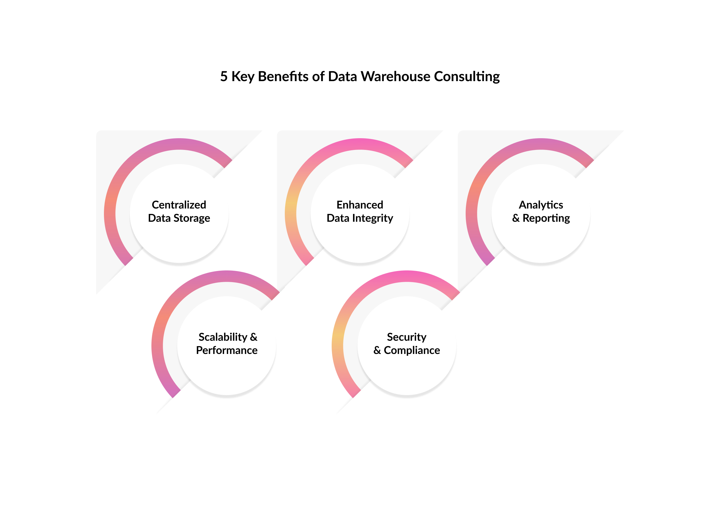 5 Key Benefits of Data Warehouse Consulting