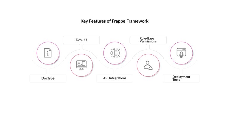 Key-Features-Frappe-Framework.jpg