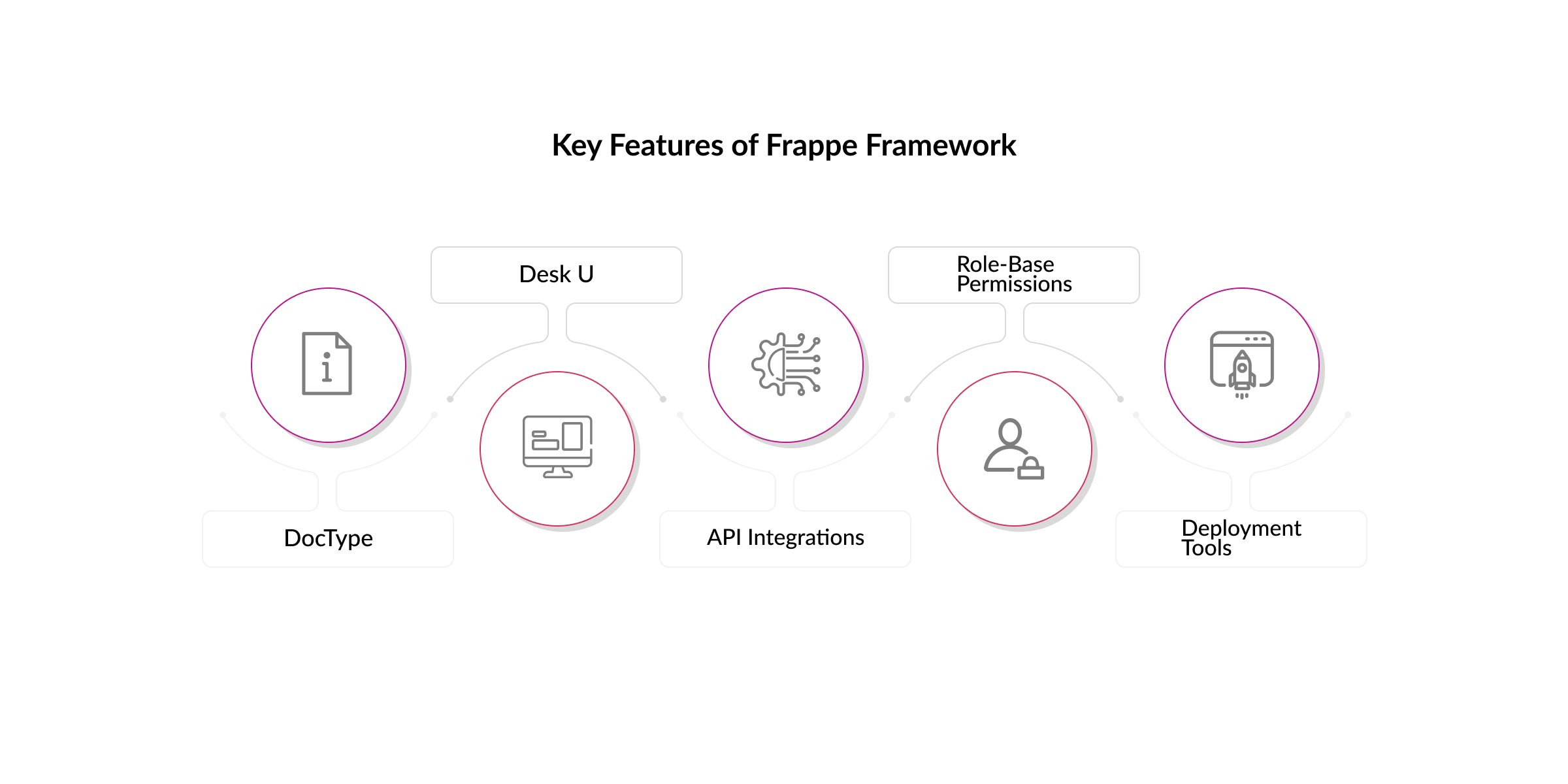 Key-Features-Frappe-Framework.jpg