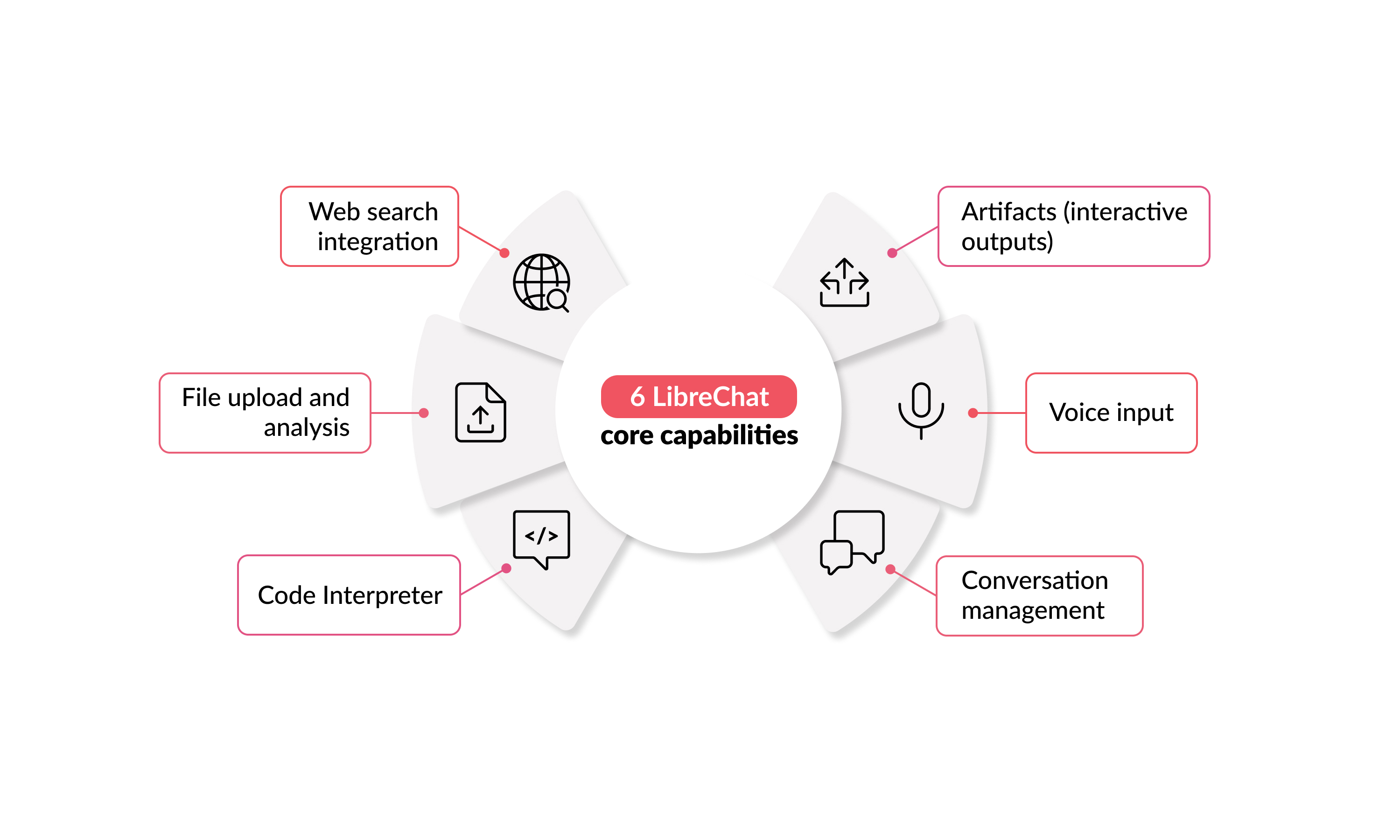 librechat-core-capabilities.jpg