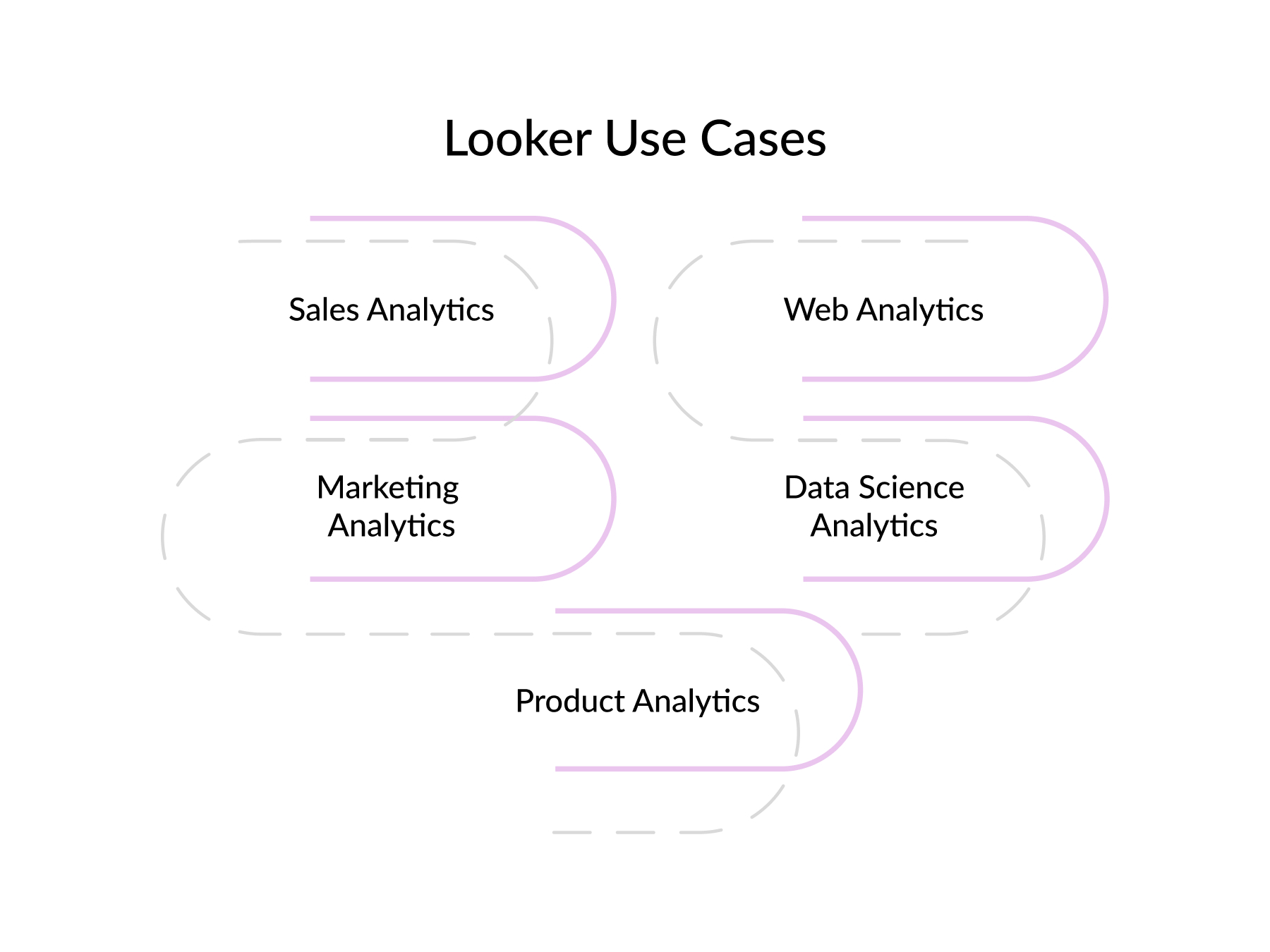 looker use cases
