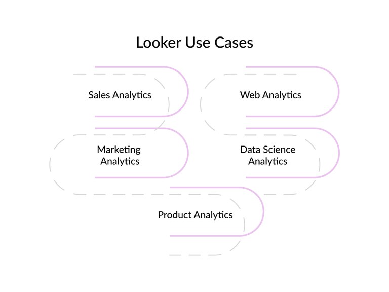 Looker Use Cases.jpg