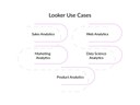 Looker Use Cases.jpg