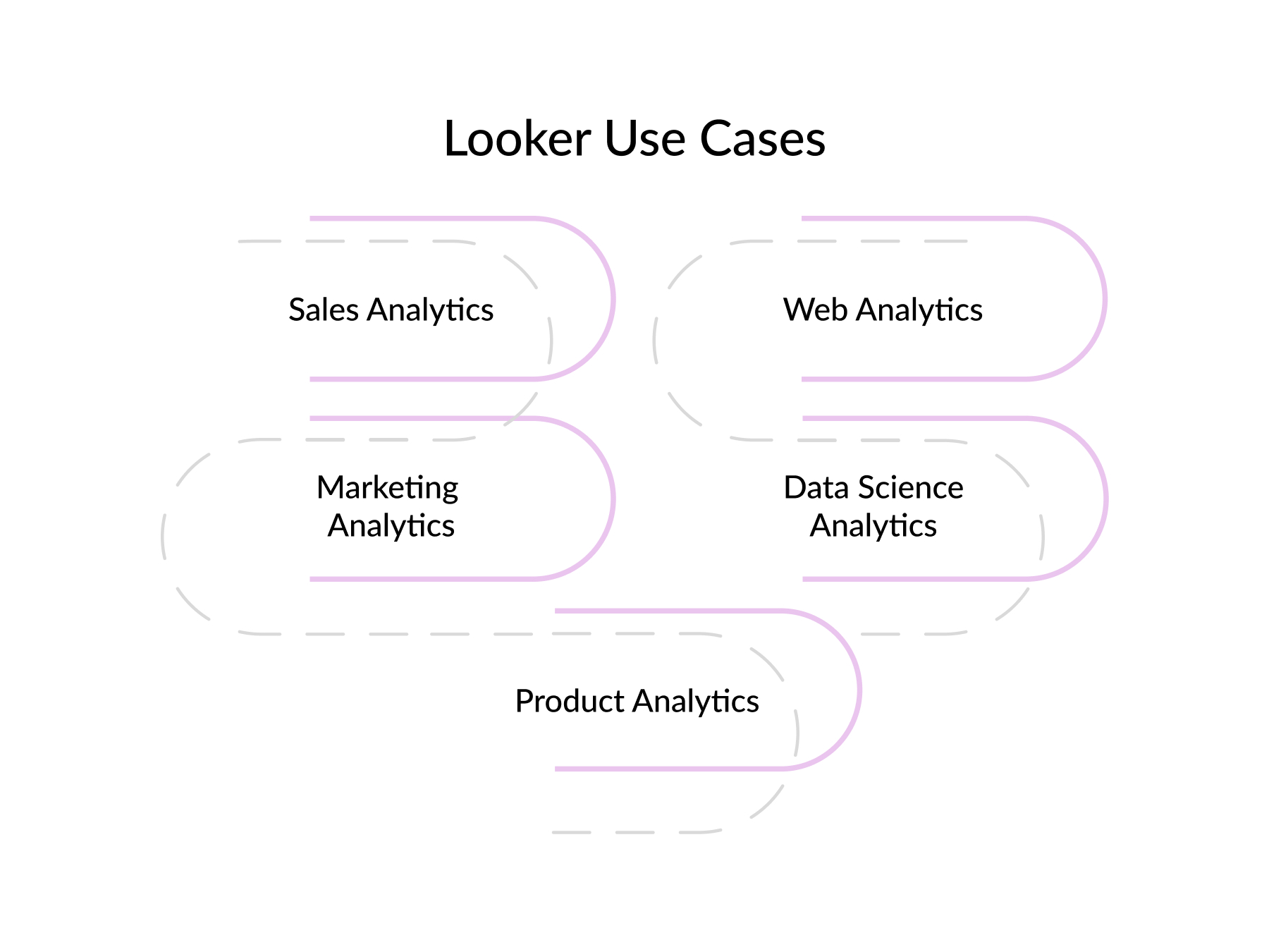 Looker Use Cases.jpg
