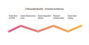 measurable-benefits-solution-architecture.jpg