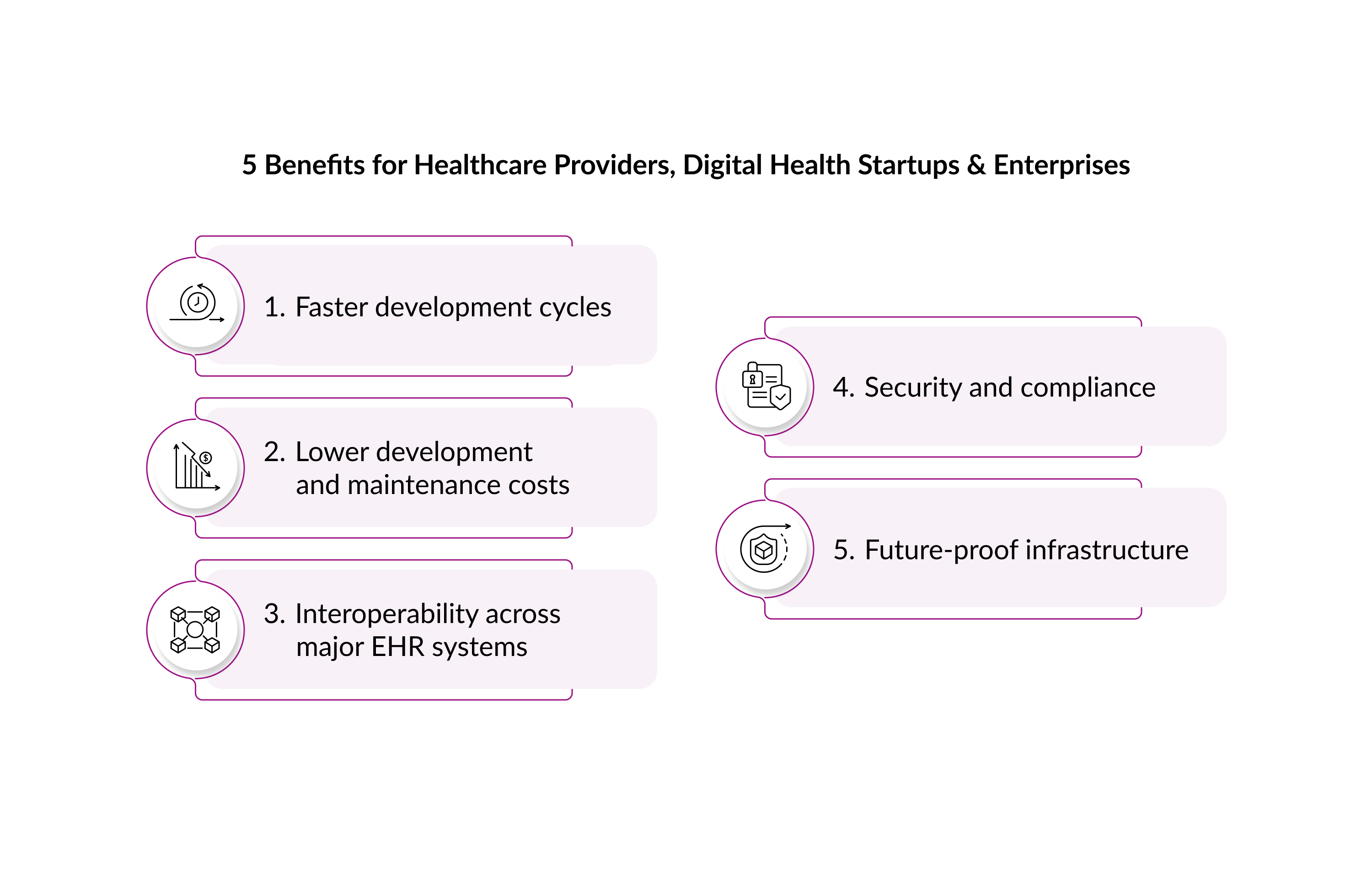 5 Benefits for Healthcare Providers, Digital Health Startups & Enterprises 5 Benefits for Healthcare Providers, Digital Health Startups & Enterprises