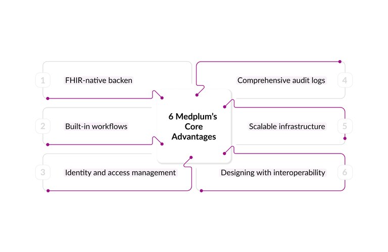 medplum-core-advantages.jpg