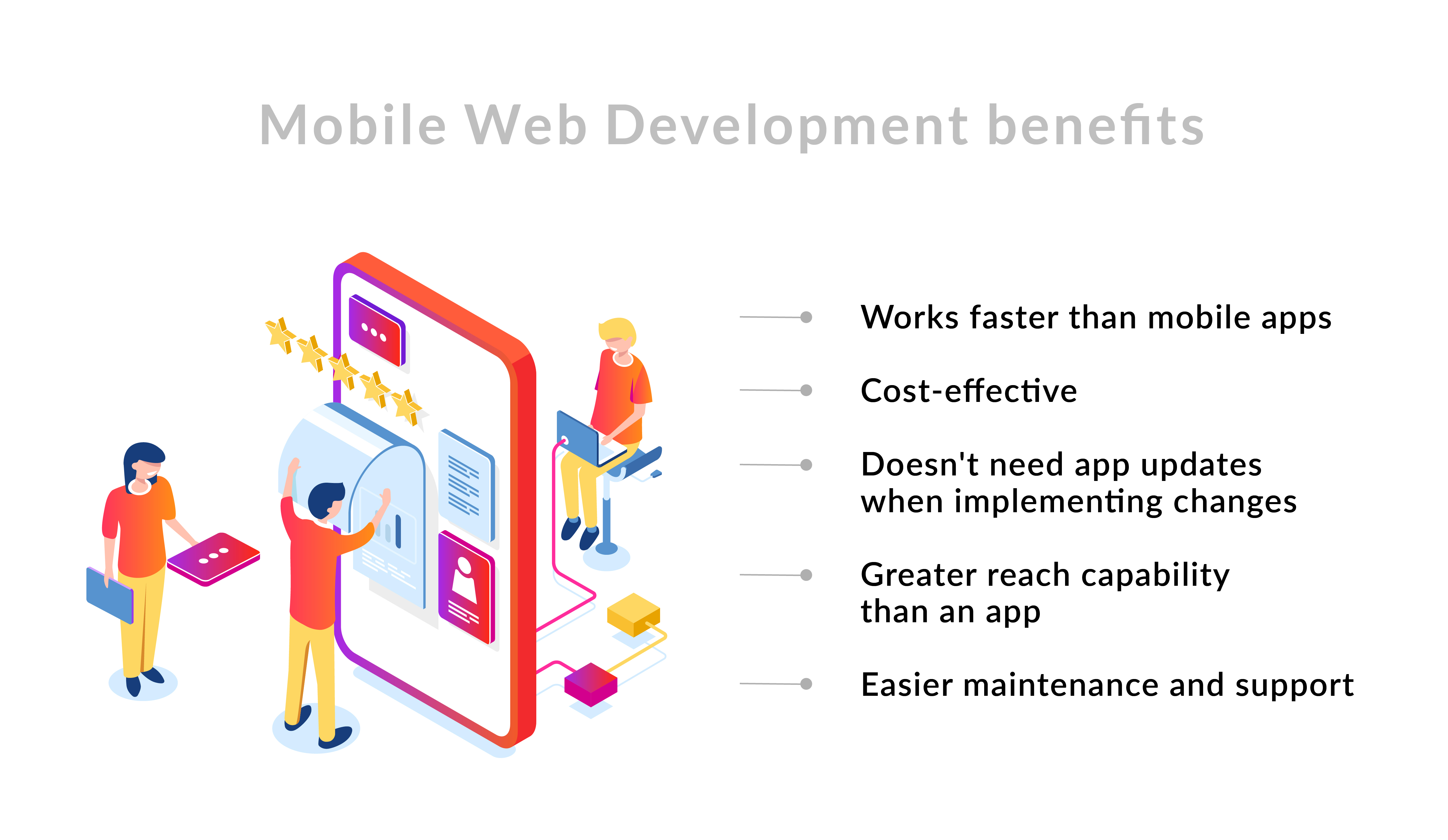 Mobile web development benefits