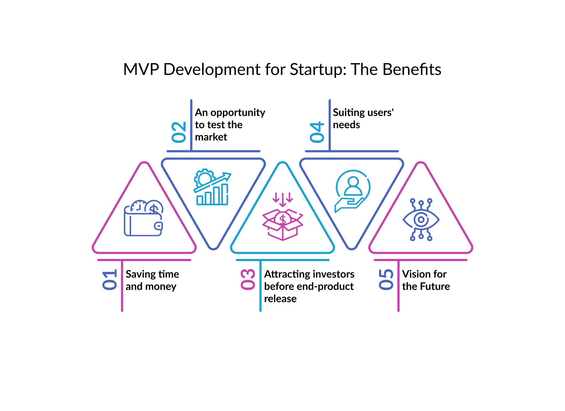 mvp development for startup benefits