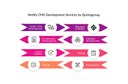 netlify CMS development services by Quintagroup