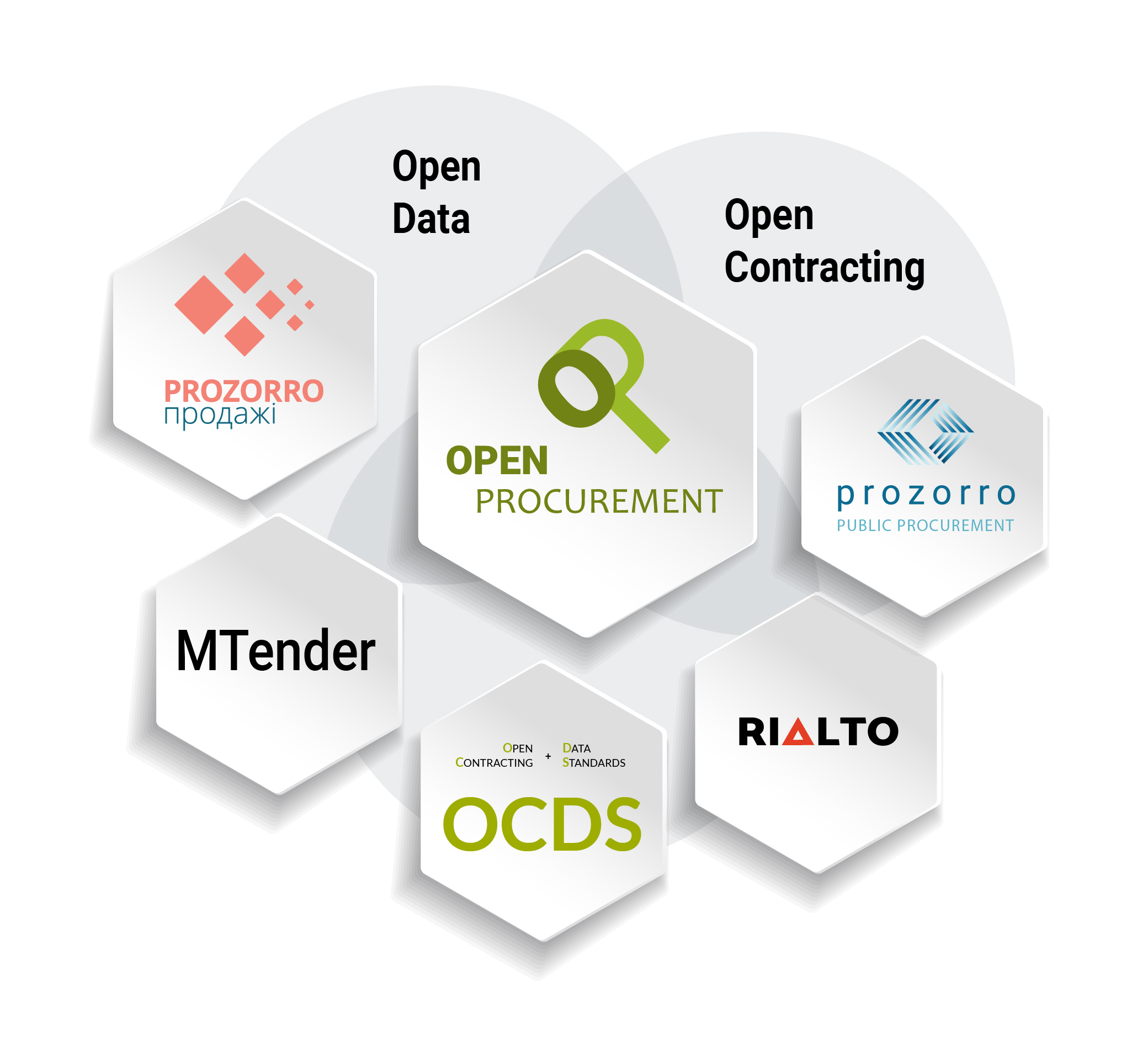 Open Procurement_icons.jpg