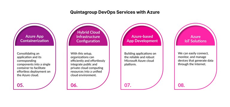 Part2 Quintagroup DevOps Services with Azure