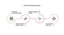 partner-quintagroup-generative-ai.jpg