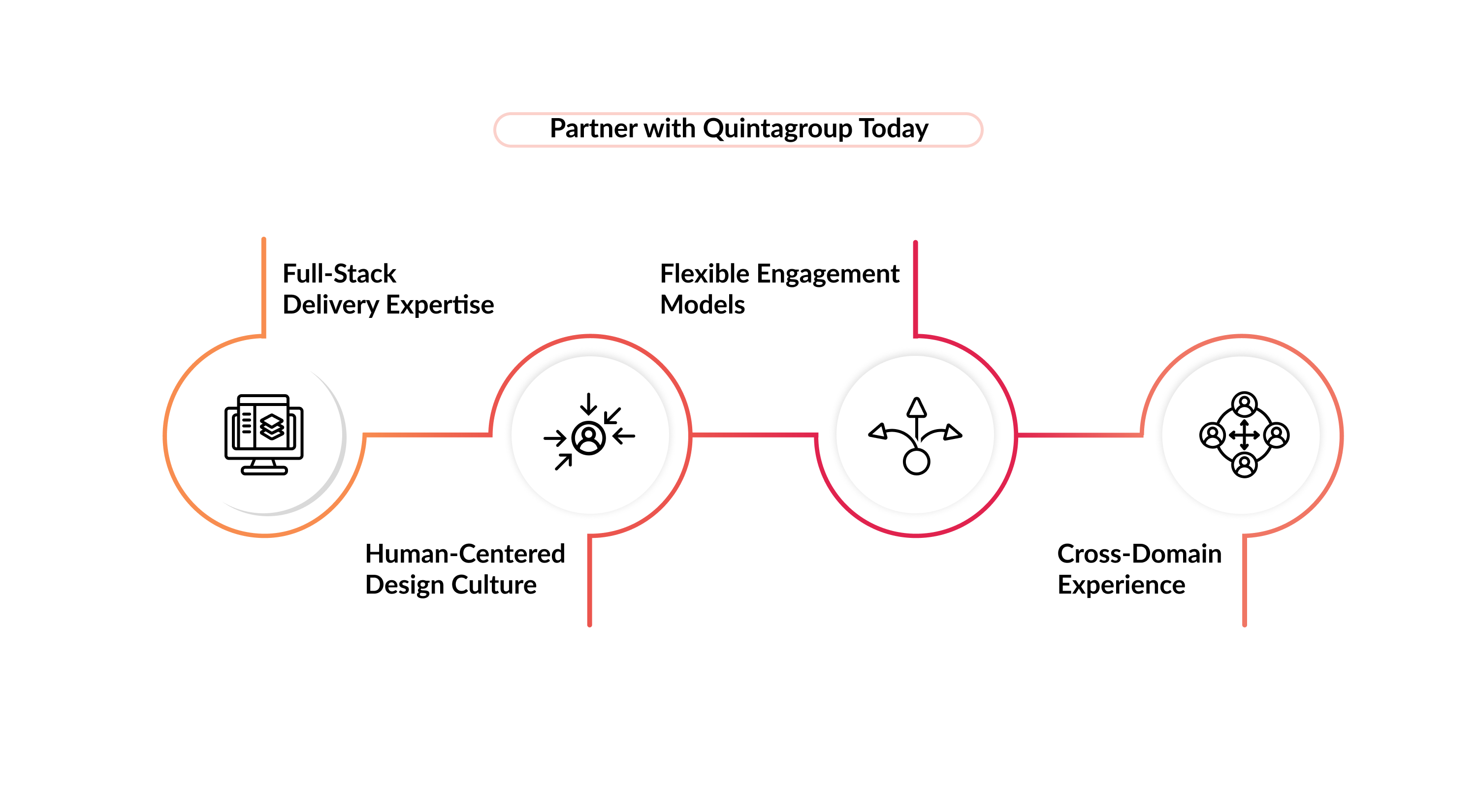 partner-quintagroup-generative-ai.jpg