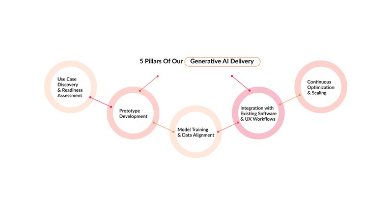 pillars-generative-ai-delivery.jpg
