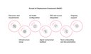 private-ai-deployment-framework-quintagroup.jpg