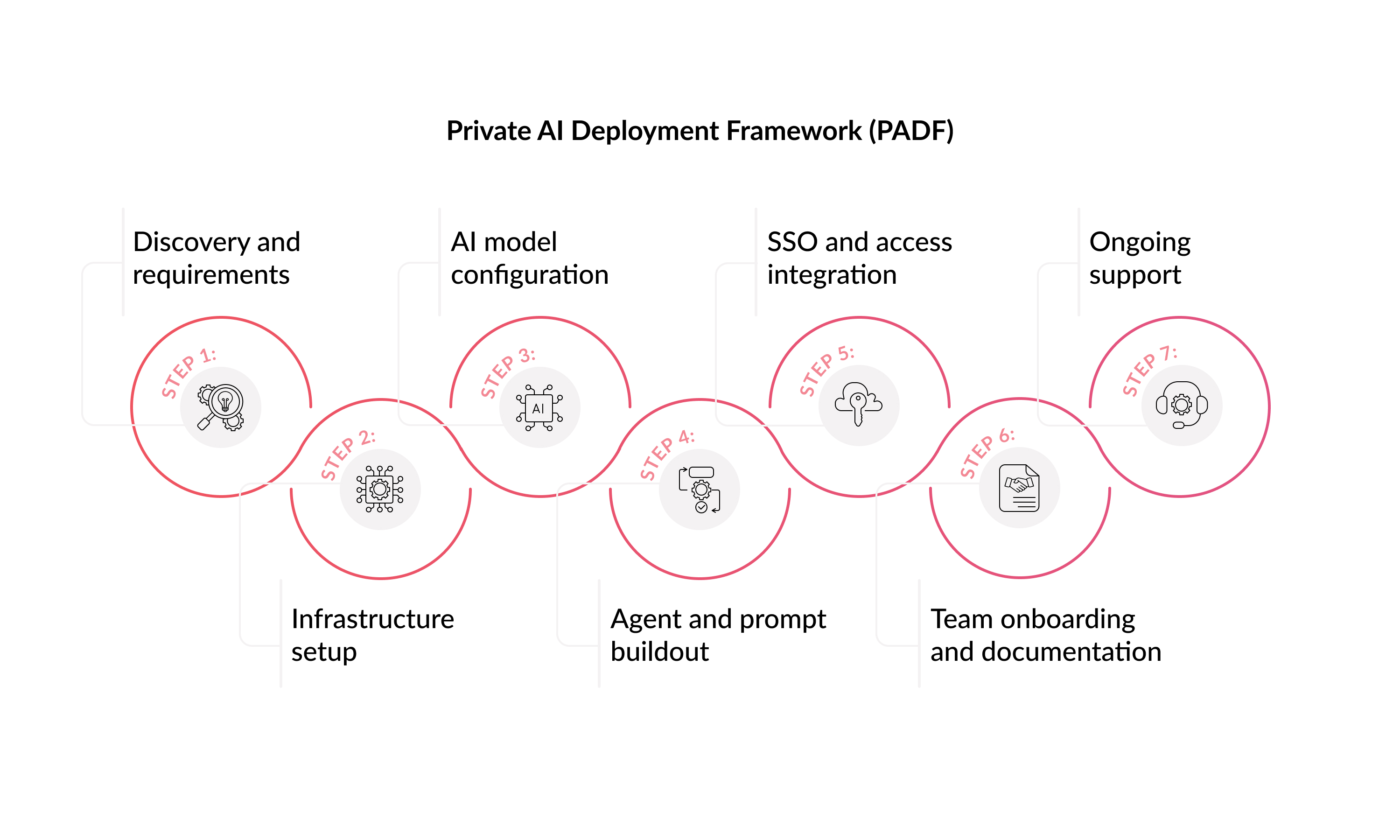 private-ai-deployment-framework-quintagroup.jpg
