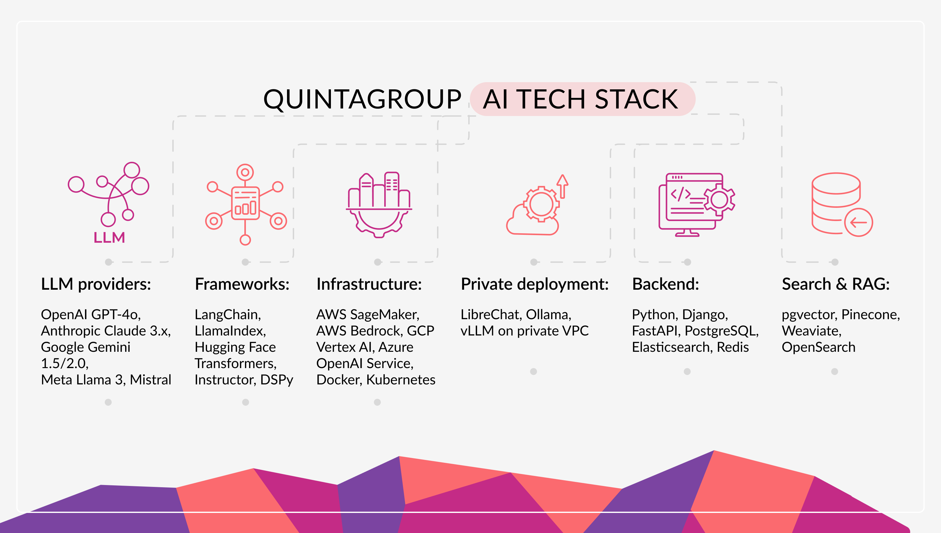 QUINTAGROUP AI TECH STACK