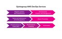 quintagroup aws devops services