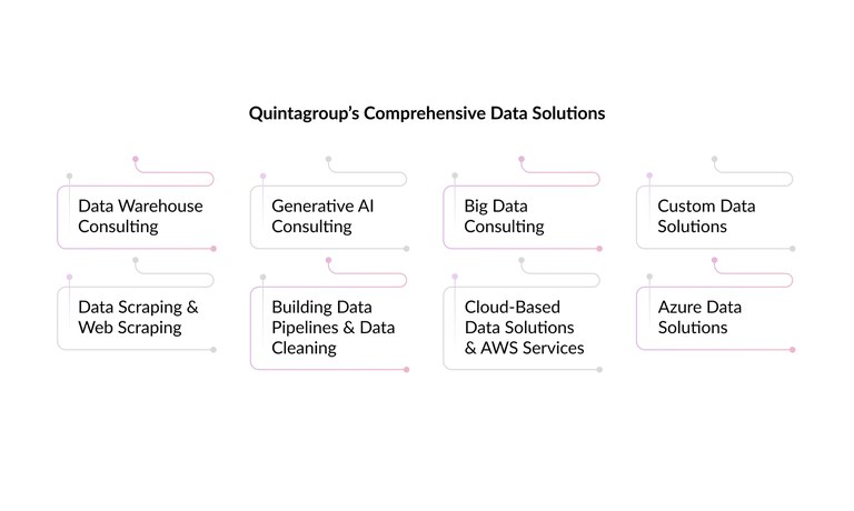 Quintagroup-Comprehensive-Data-Solutions.jpg
