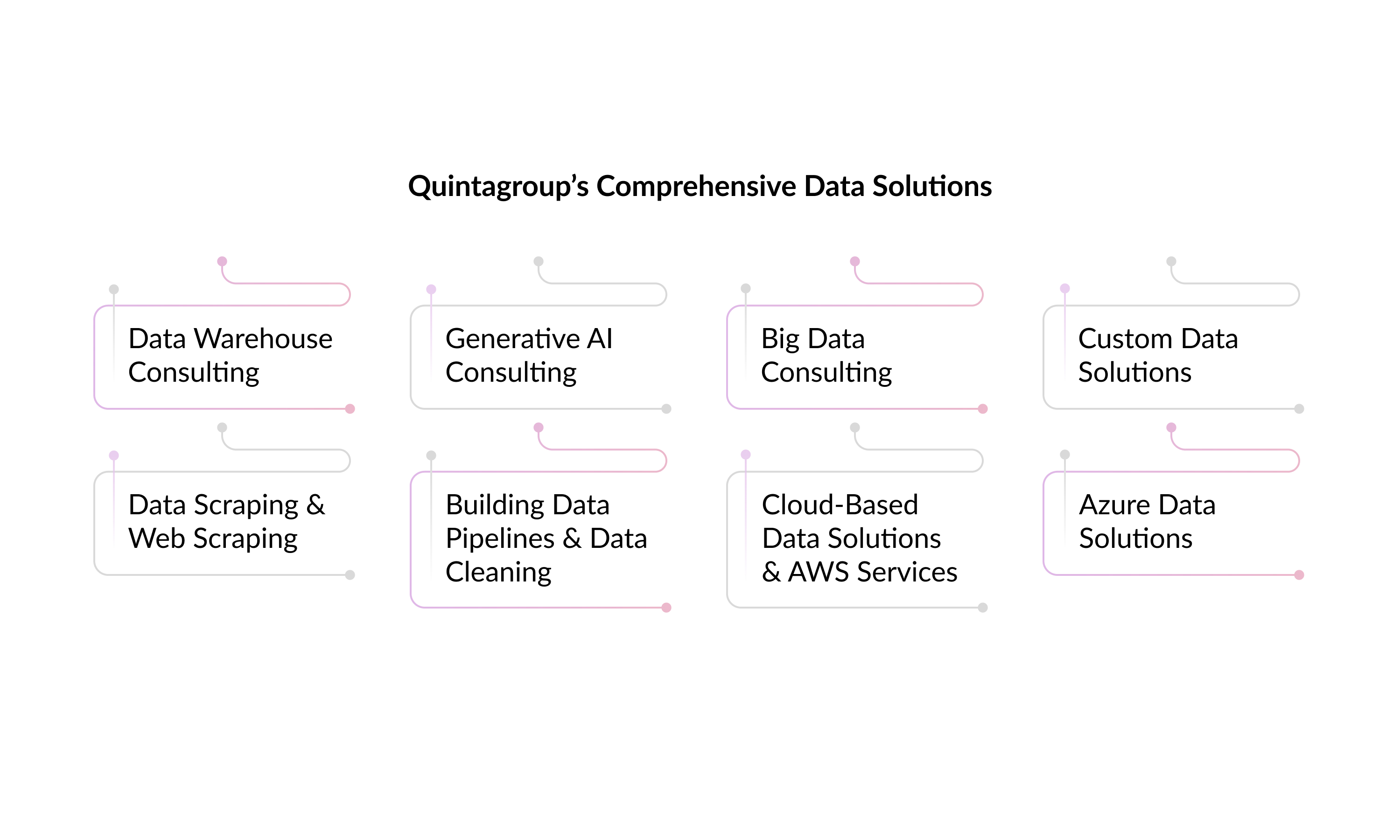 Quintagroup-Comprehensive-Data-Solutions.jpg