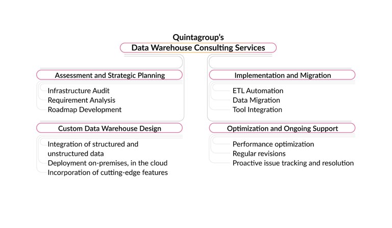 Quintagroup-Data- Warehouse-Consulting-Services.jpg