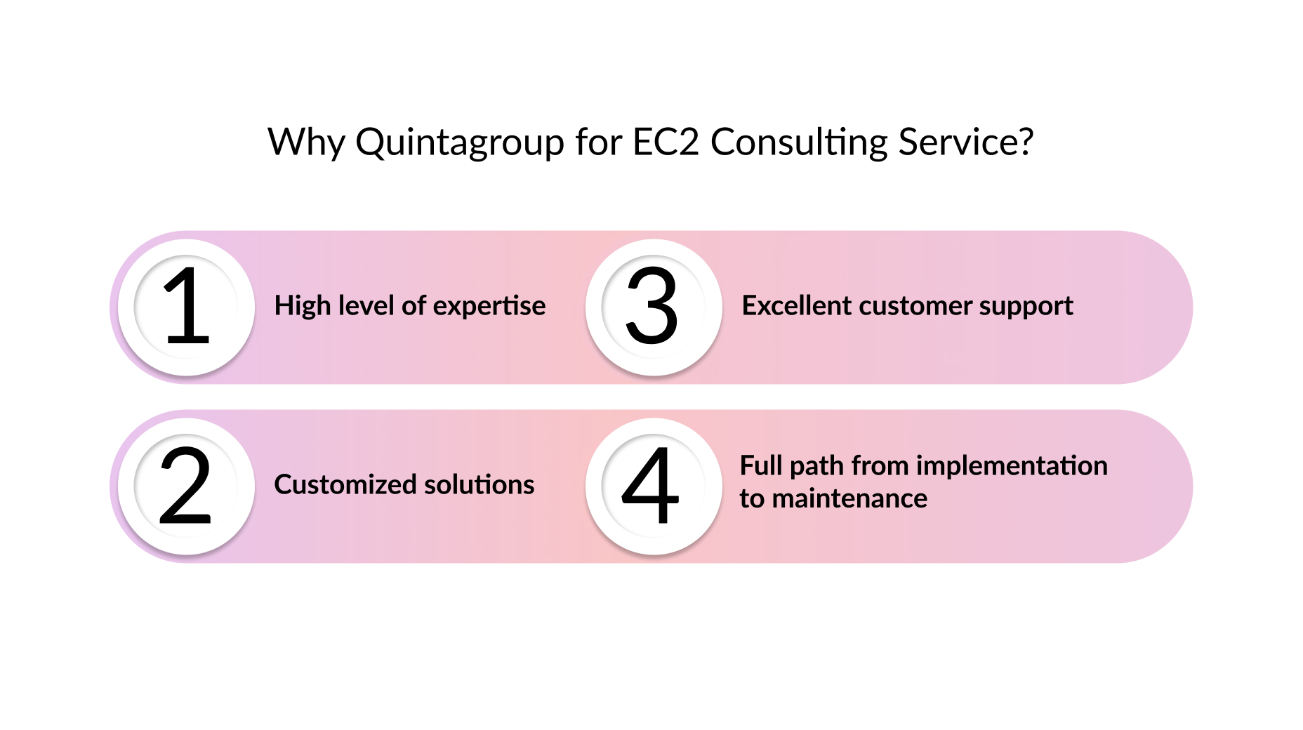 quintagroup for ec2 consulting services