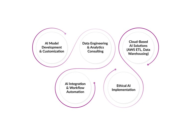 Quintagroup-Generative-AI-Solutions.jpg