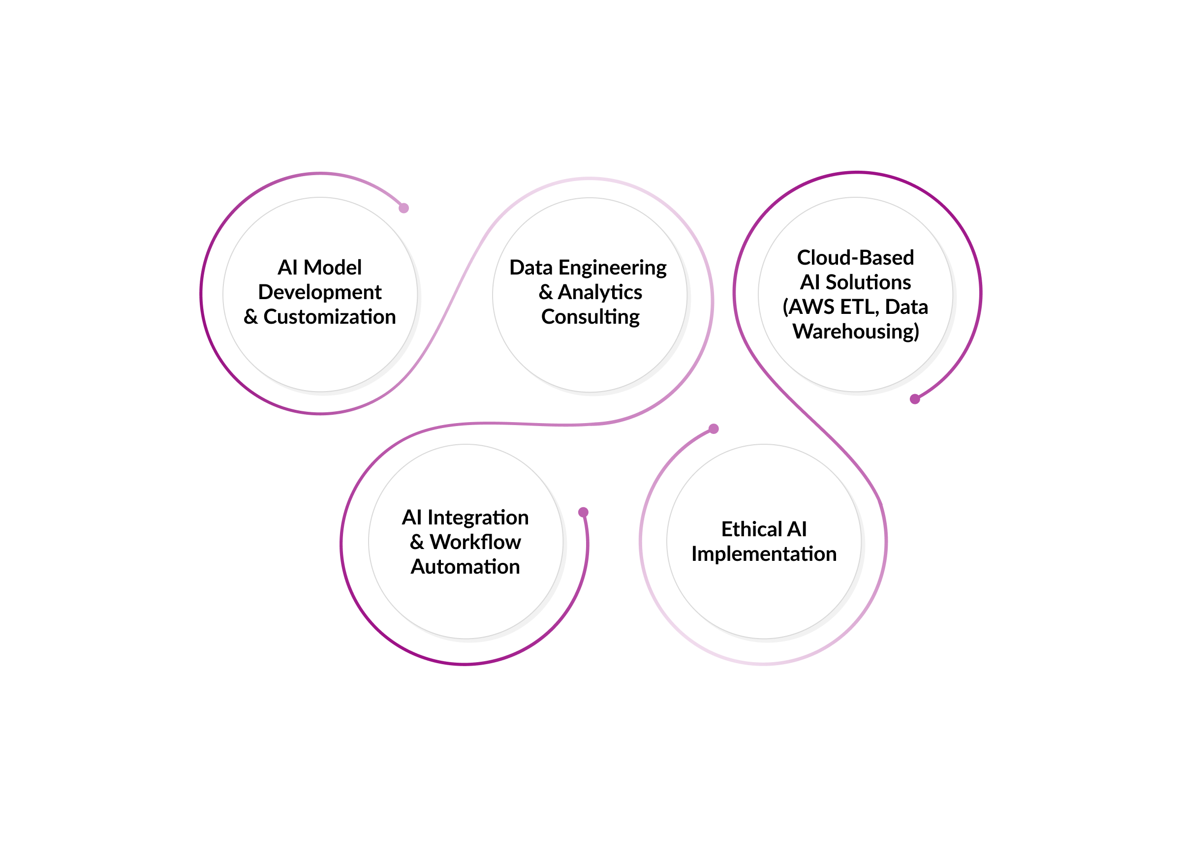 Quintagroup-Generative-AI-Solutions.jpg
