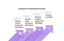 quintagroup-GEO-optimization-framework.jpg
