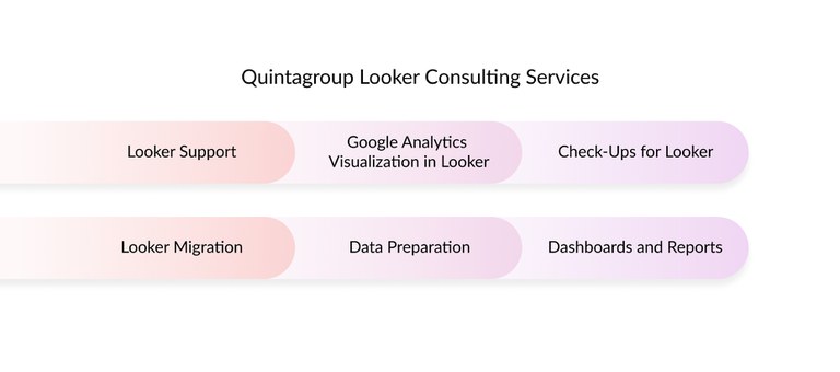 Quintagroup Looker Consulting Services.jpg