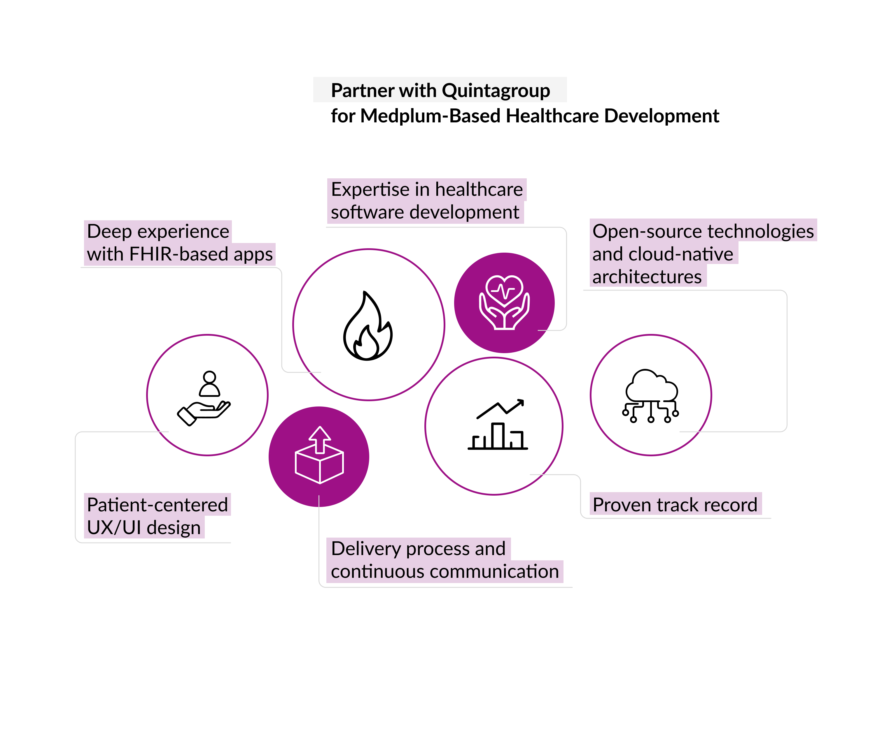 Partner with Quintagroup for Medplum-Based Healthcare Development Partner with Quintagroup for Medplum-Based Healthcare Development