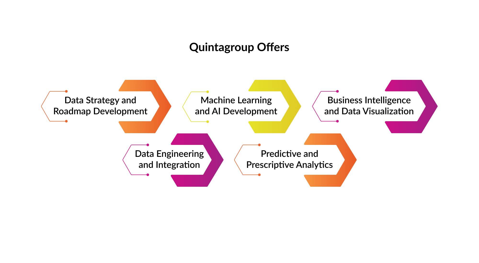 Quintagroup-Offers-Data-Science.jpg