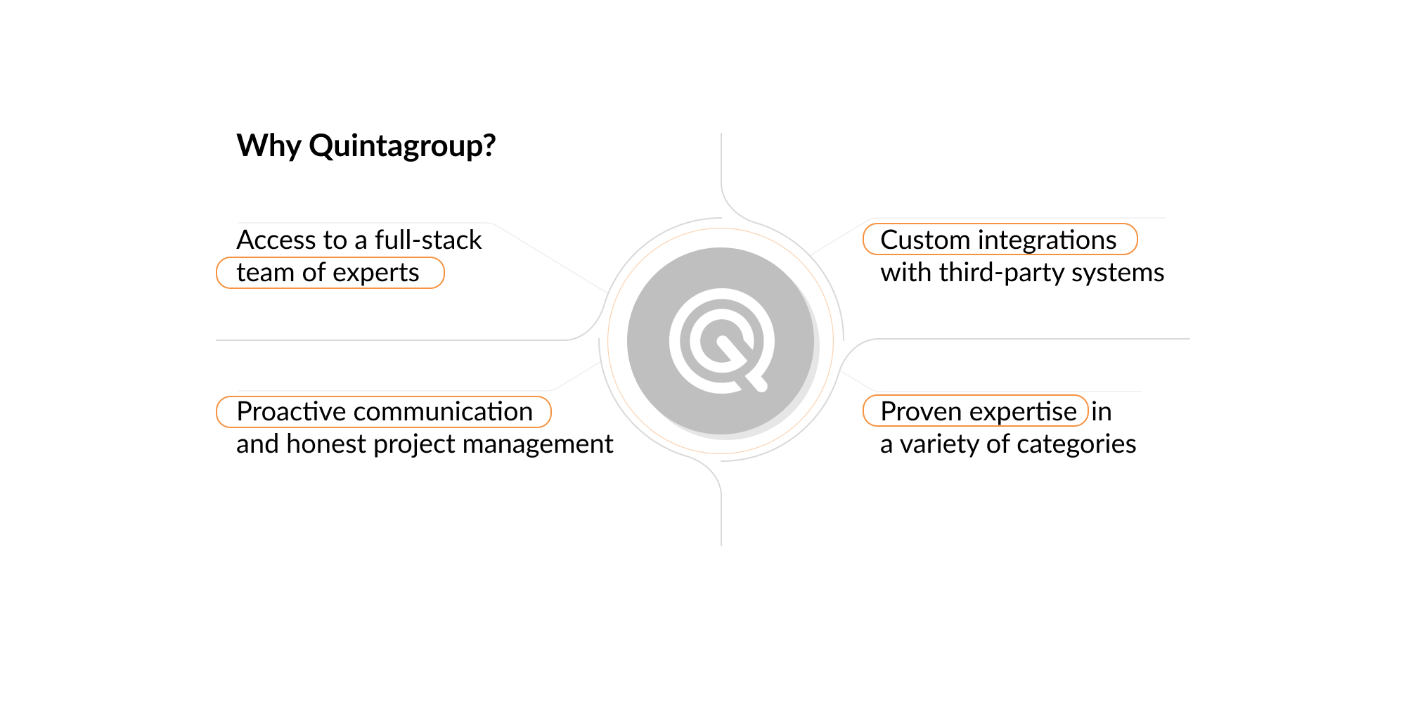 Why Quintagroup?