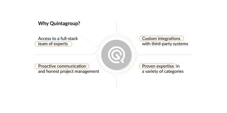 quintagroup-shopify-auction-app.jpg