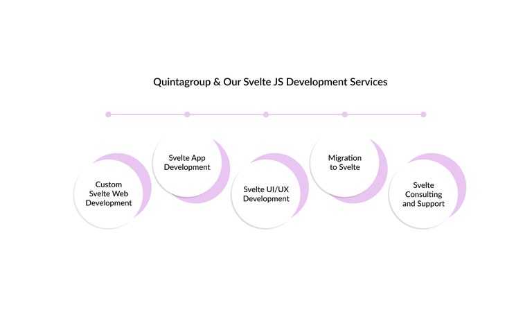Quintagroup-Svelte-JS-Development-Services.jpg