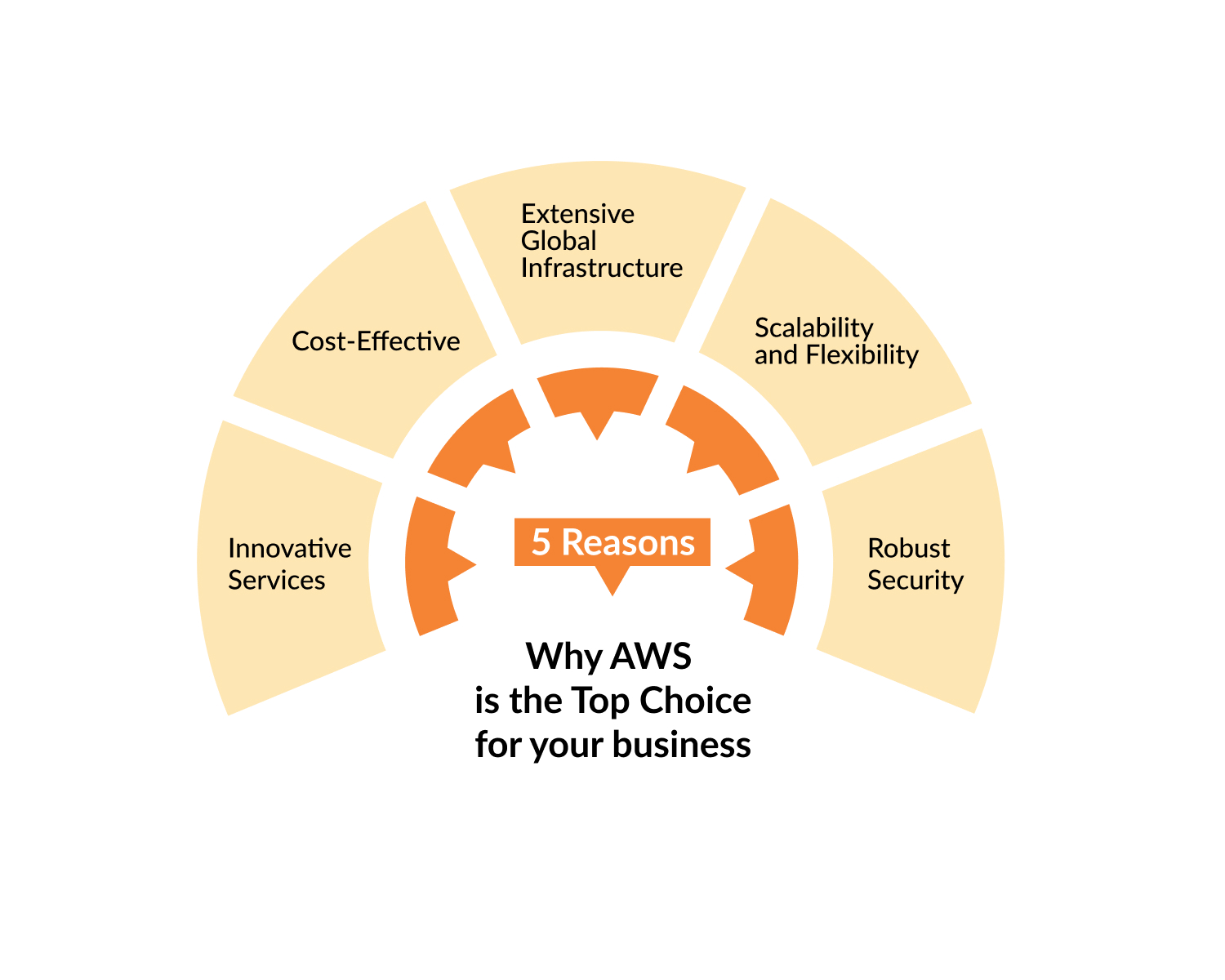 reasons-AWS-Top-Choice-business.jpg