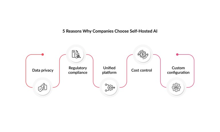 reasons-choose-self-hosted-ai.jpg