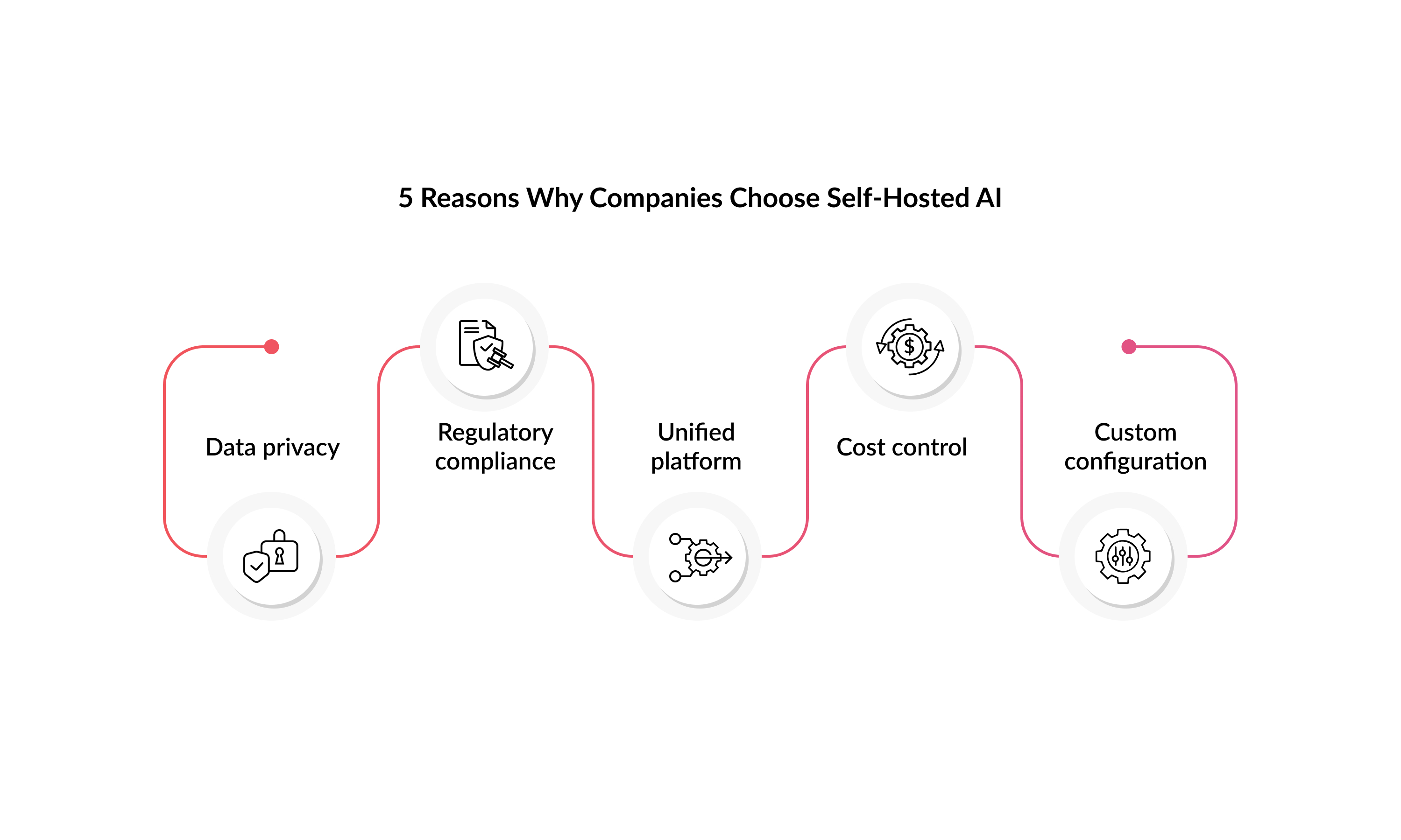 reasons-choose-self-hosted-ai.jpg