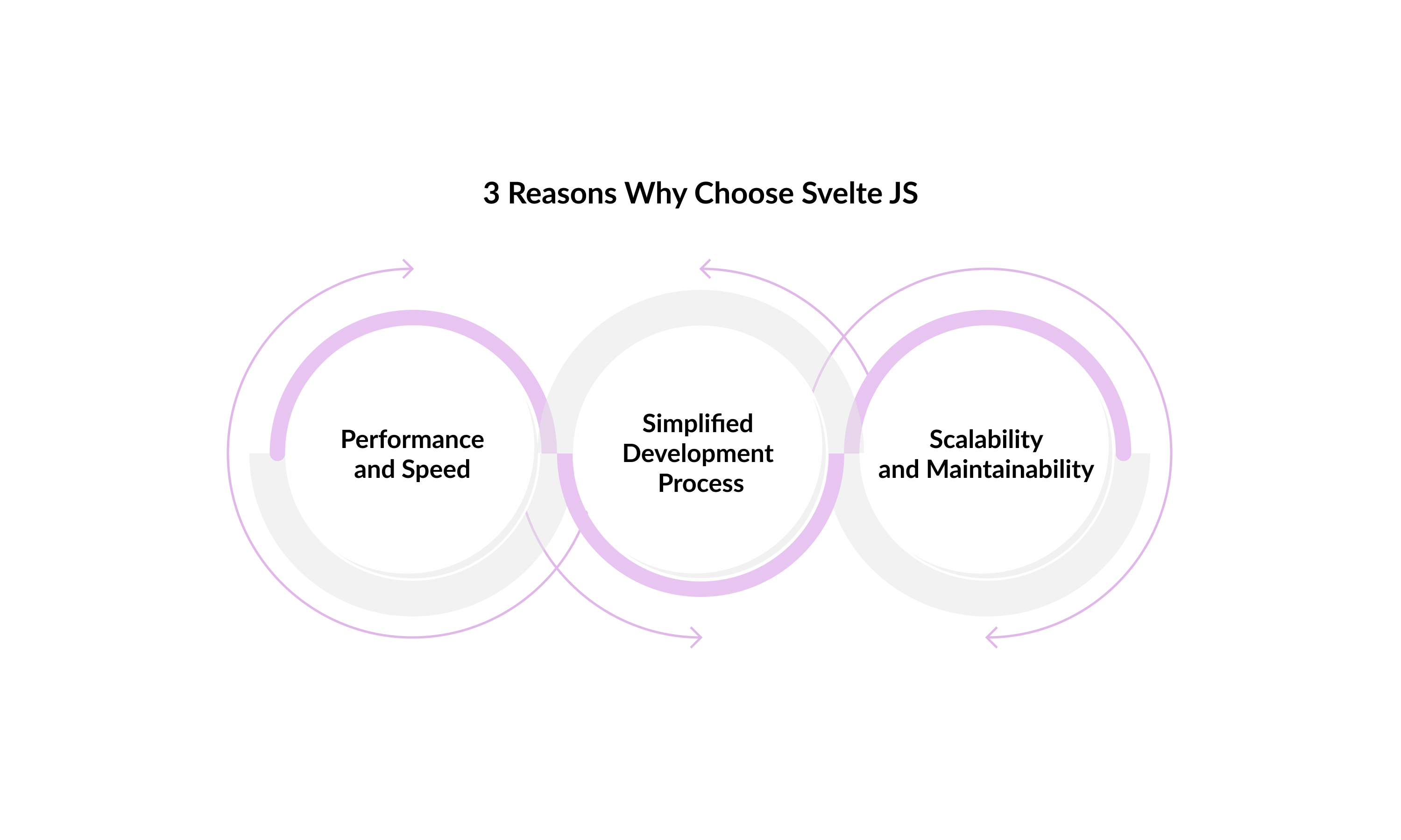 Reasons-Choose-Svelte-JS.jpg