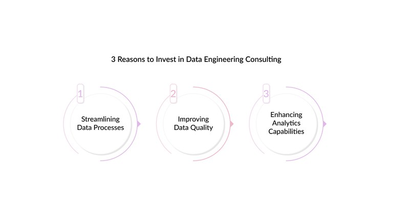 Reasons-Invest-Data-Engineering-Consulting.jpg