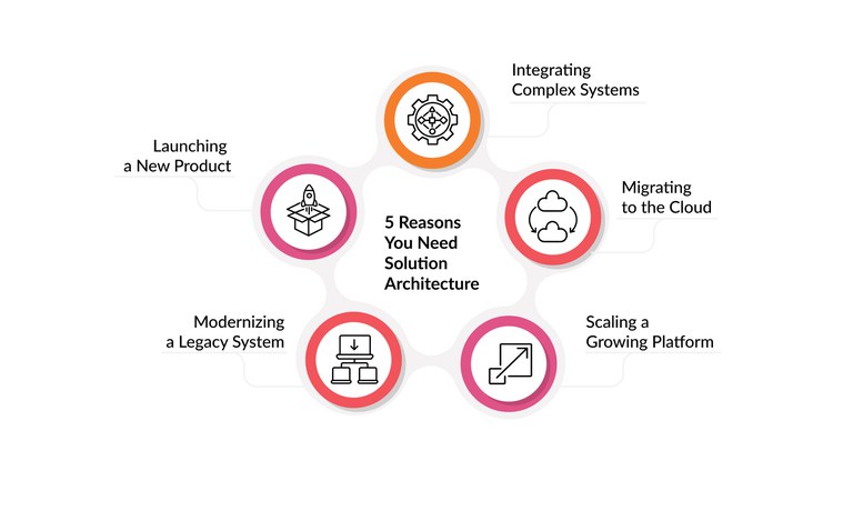 reasons-you-need-solution-architecture.jpg