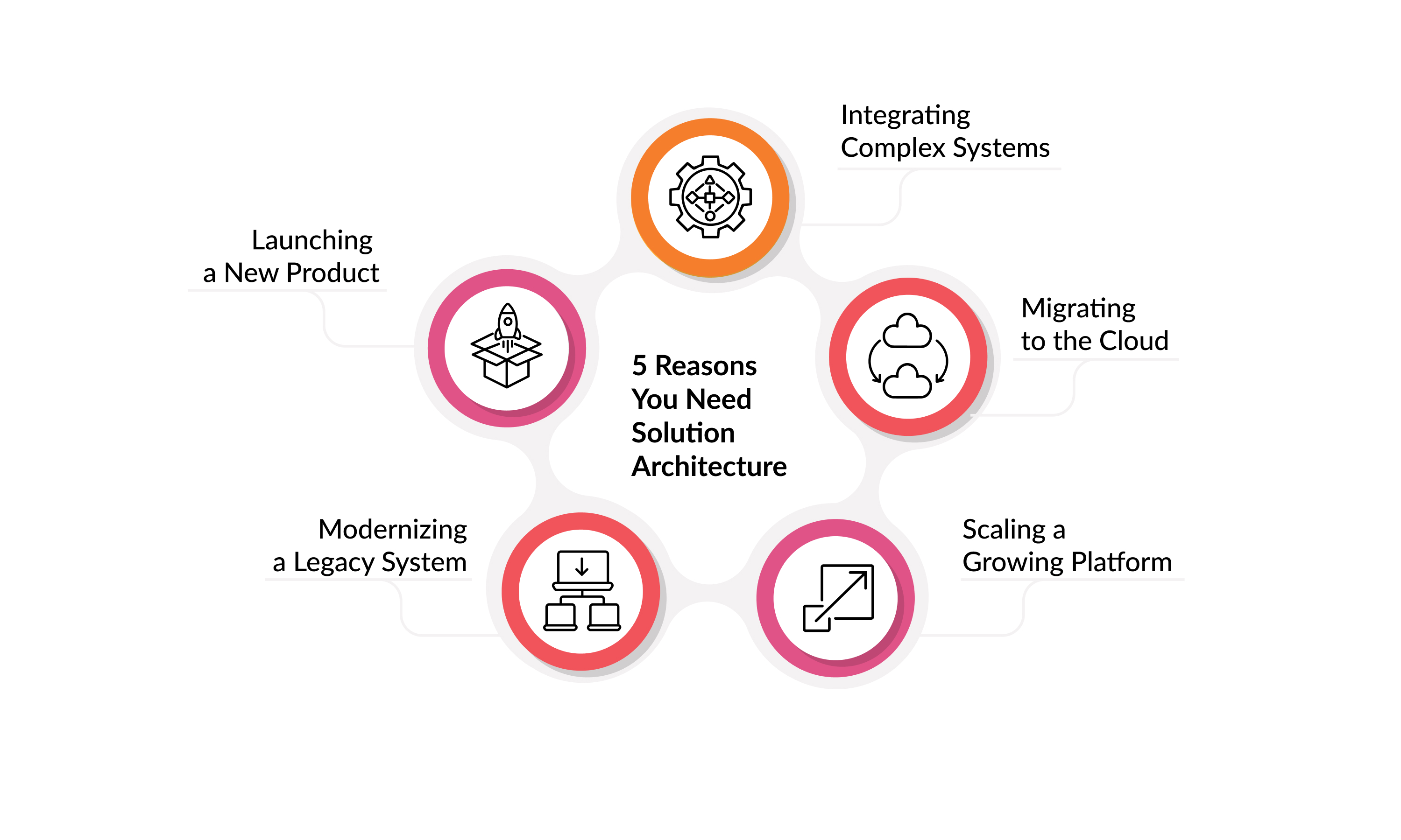 reasons-you-need-solution-architecture.jpg