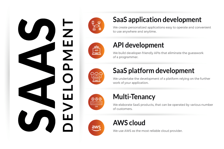 Developing SaaS solutions, Quintagroup holds deep expertise in:  SaaS application development We create personalized applications easy to operate and convenient to use anywhere and anytime. API development We build developer-friendly APIs that eliminate the guesswork of a programmer. SaaS platform development We undertake the development of a platform relying on the further work of your application. Multi-Tenancy We elaborate SaaS products, that can be operated by various number of customers. AWS cloud We use AWS as the most reliable cloud provider.