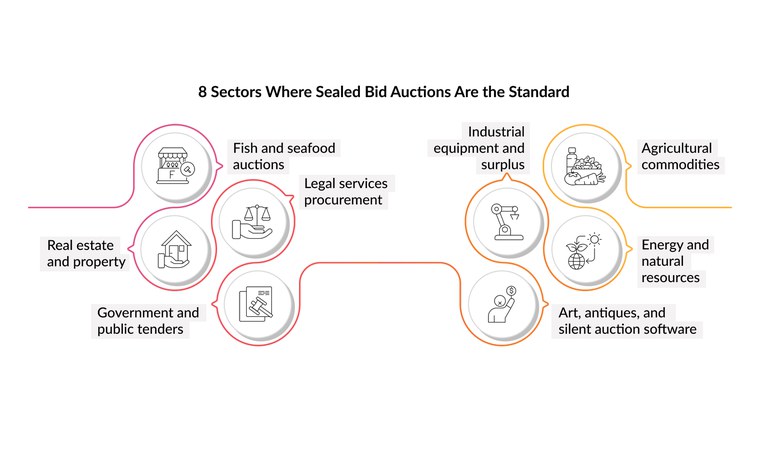 sectors-sealed-bid-auctions-standard.jpg
