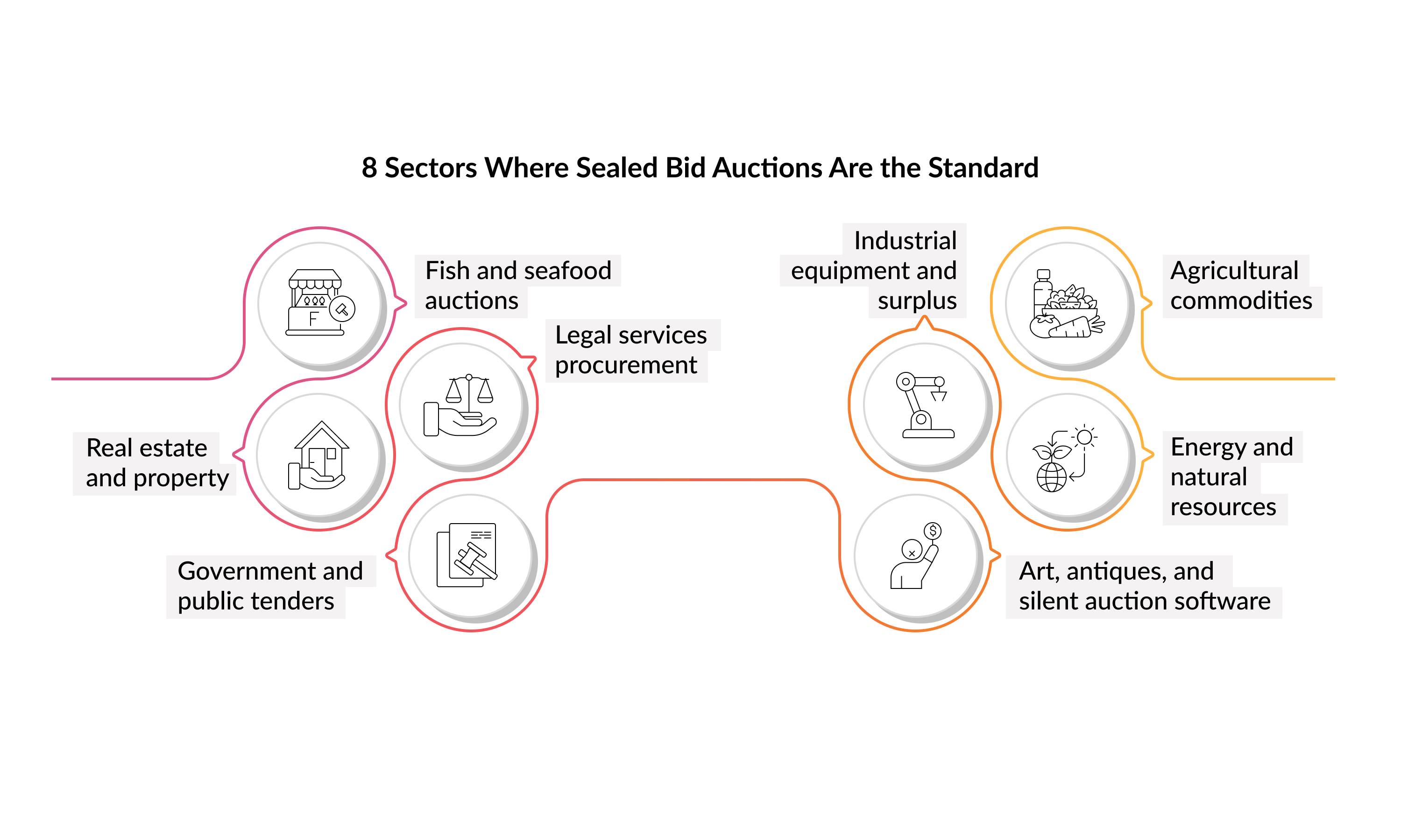 sectors-sealed-bid-auctions-standard.jpg