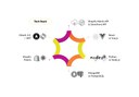 shopify-auction-app-tech-stack.jpg