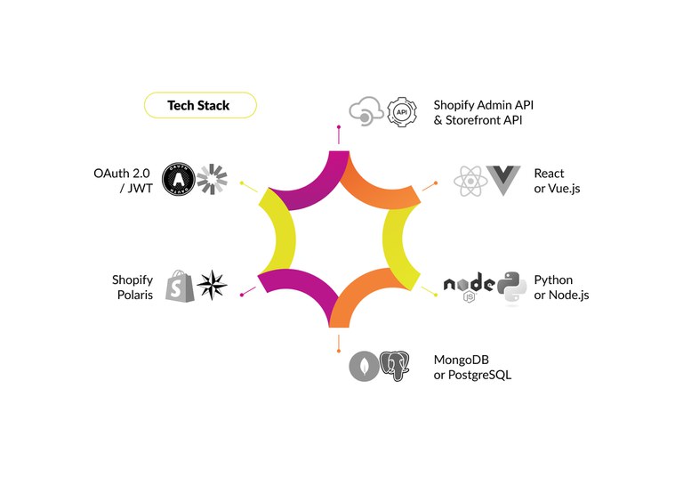 shopify-auction-app-tech-stack.jpg